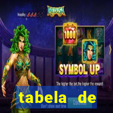 tabela de porcentagem dos slots pg